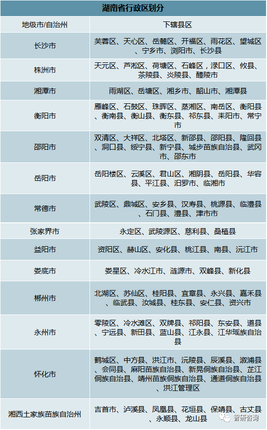 
2019年湖南省人口及经济生长现状分析[图]：安博体育电竞(图2)